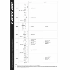 LifeLine Pro Universal Brake Bleed Kit -House Doctor 0001