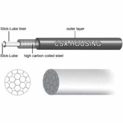 Jagwire Road Elite Sealed Brake Cable Kit -House Doctor Jagwire Road Elite Sealed Gear Kit Gear Cables Black SCK050 1