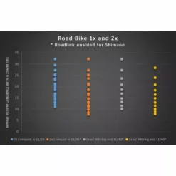 Wolf-tooth Wolf Tooth RoadLink 7 Wolf-tooth Wolf Tooth RoadLink -House Doctor Wolf Tooth Roadlink 04