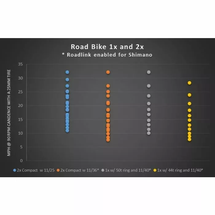 Wolf-tooth Wolf Tooth RoadLink 4 Wolf-tooth Wolf Tooth RoadLink - Billede 4